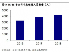 坚朗五金：云采平台+渠道下沉，快速成长的多品类建材平台
